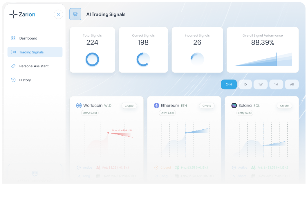 AI dashboard